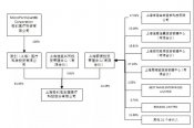 重磅改革落地，微創(chuàng)醫(yī)療成為首個大贏家！